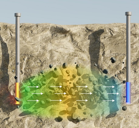How EK-ISR Works